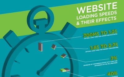 Let’s Speed Things Up: How to Improve Your Site’s Loading Time
