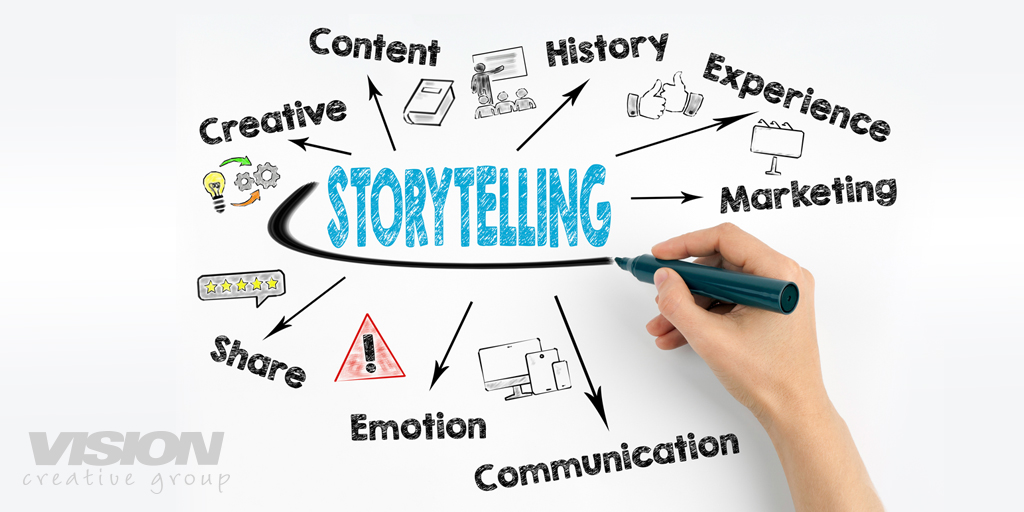 The Importance of Branding: Use Your Story to Establish Your Brand